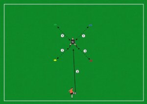 Egy feladat továbbgondolása második rész alapfeladata