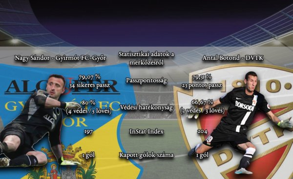 Gyirmot-DVTK-statisztika