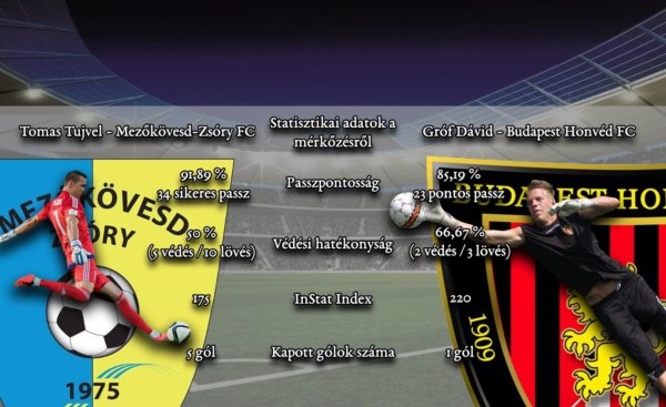 Mezokovesd-Honved-statisztika
