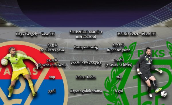 Vasas-Paks-statisztika