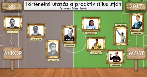 Történelmi utazás a proaktív stílus útján