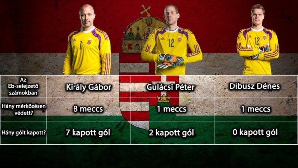 Eb-selejtező számokban